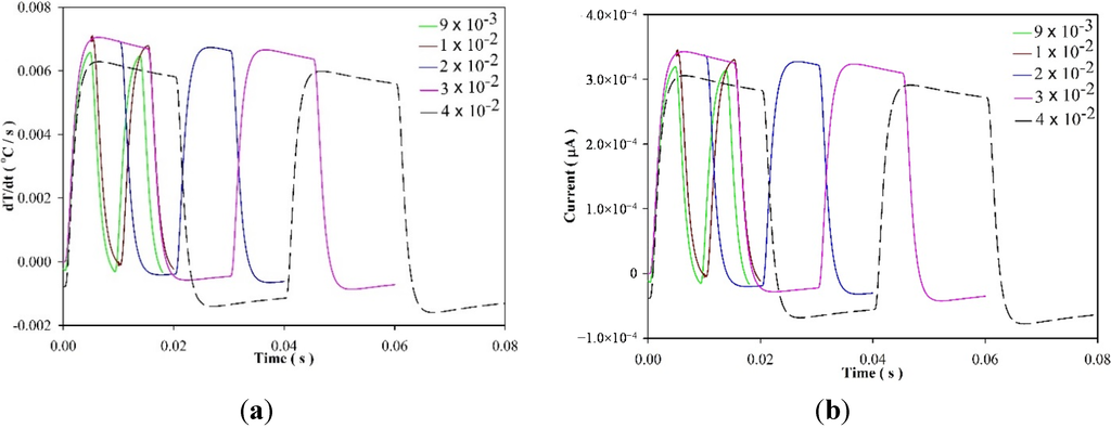 Energies 08 03489 g007 1024