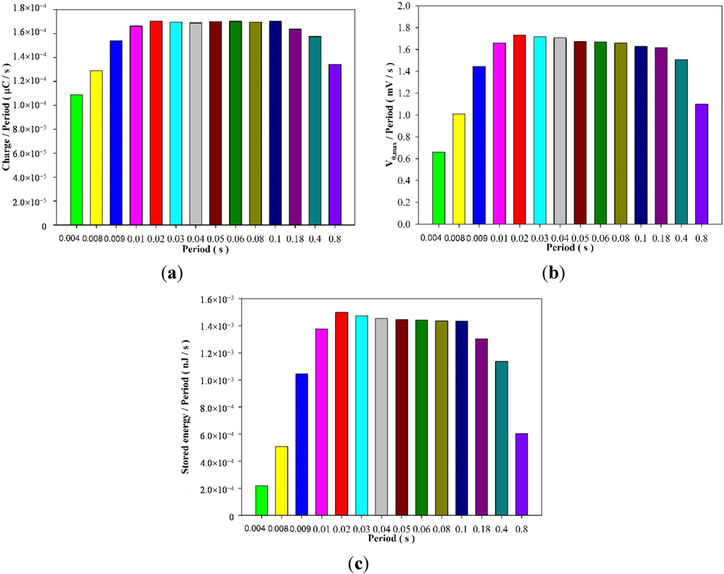 Energies 08 03489 g008 1024