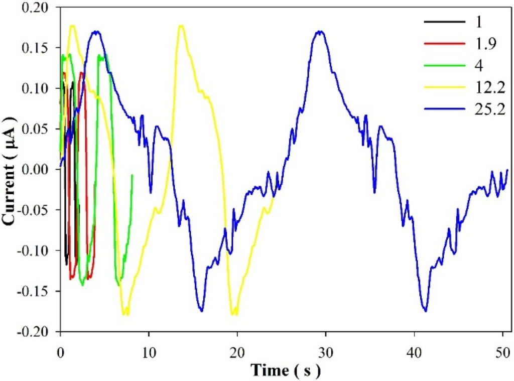 Energies 08 03489 g009 1024