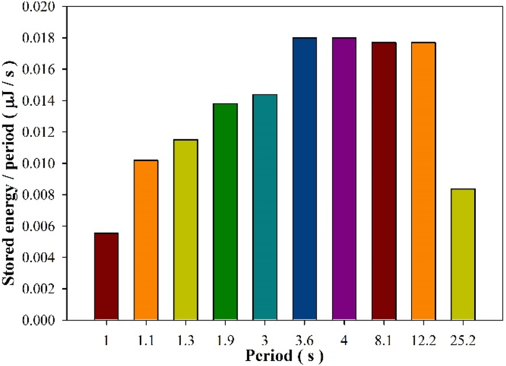 Energies 08 03489 g010 1024