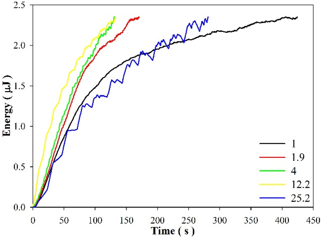 Energies 08 03489 g011 1024