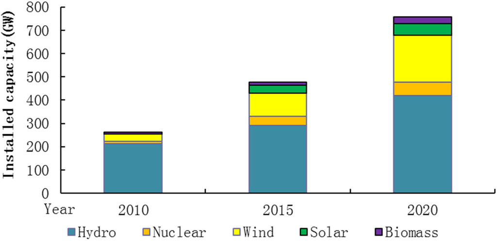 Energies 08 03529 g002 1024