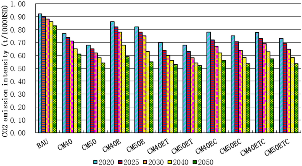 Energies 08 03529 g003 1024