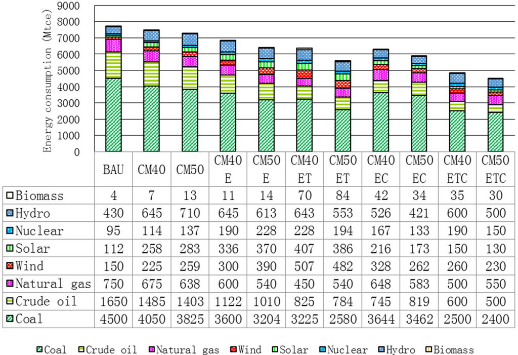 Energies 08 03529 g006 1024