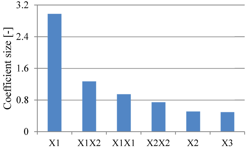 Energies 08 03606 g006 1024