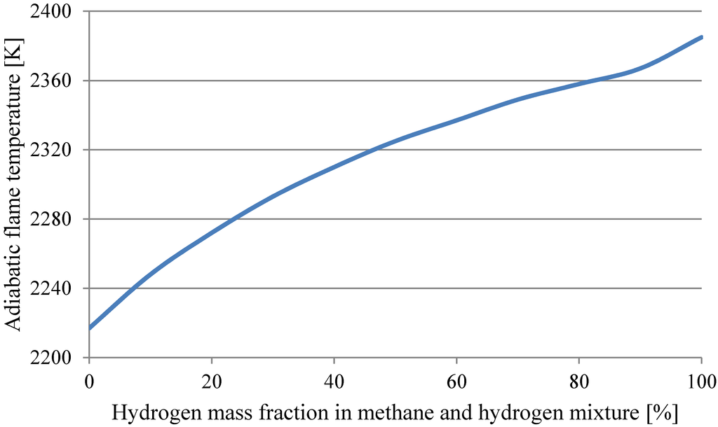 Energies 08 03606 g007 1024