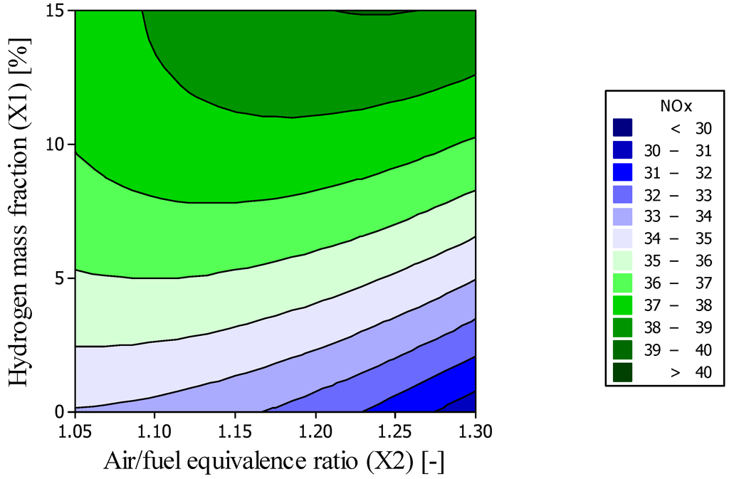 Energies 08 03606 g008 1024