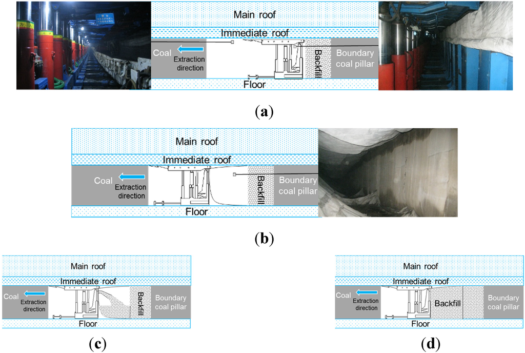 Energies 08 03628 g006 1024