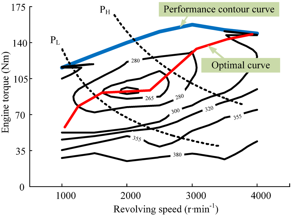 Energies 08 03661 g002 1024