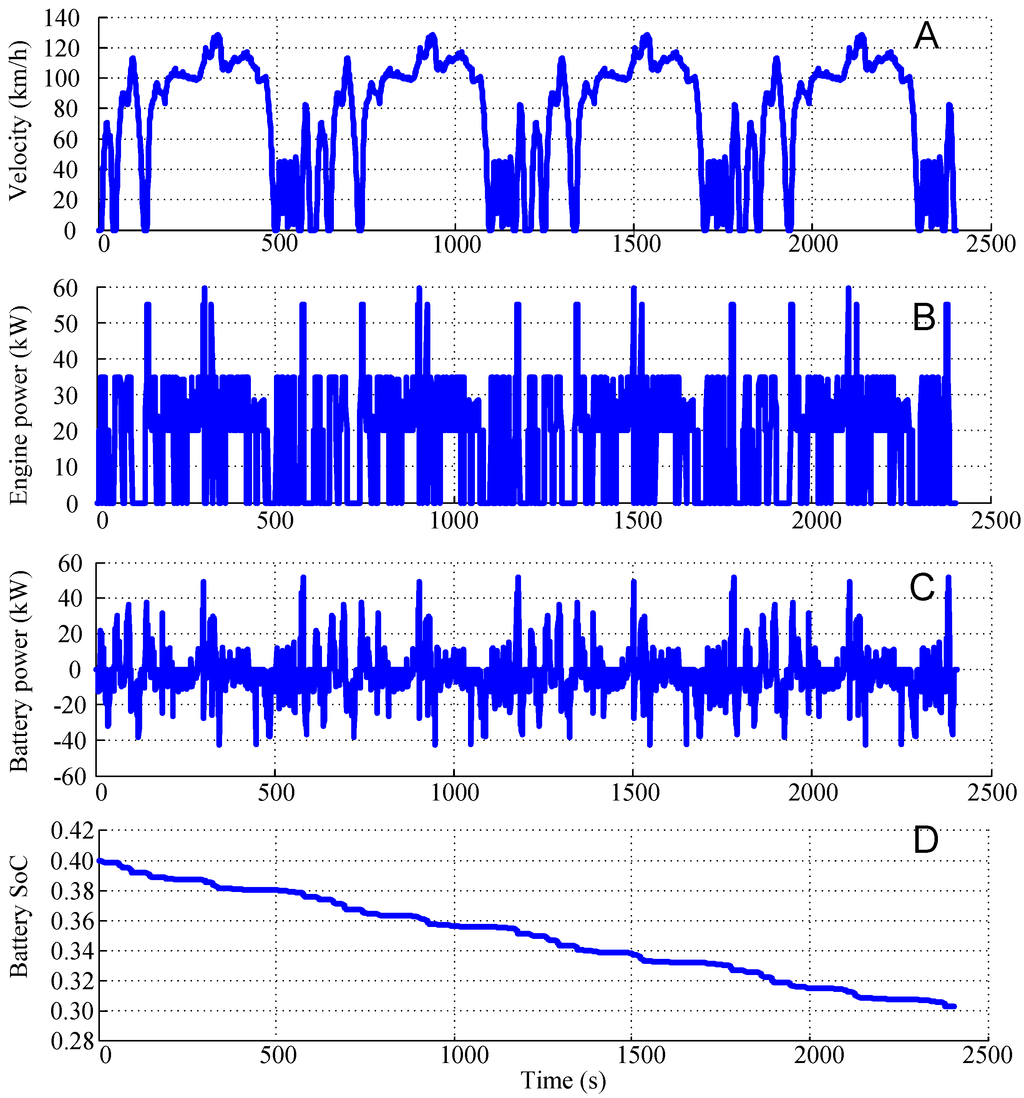 Energies 08 03661 g004 1024