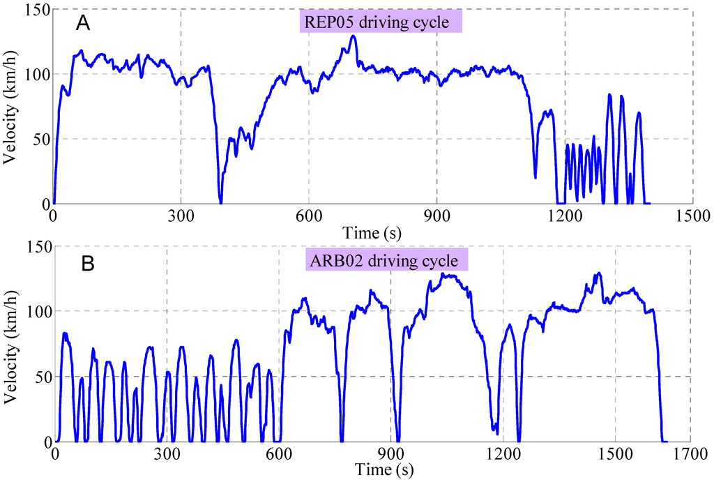 Energies 08 03661 g006 1024