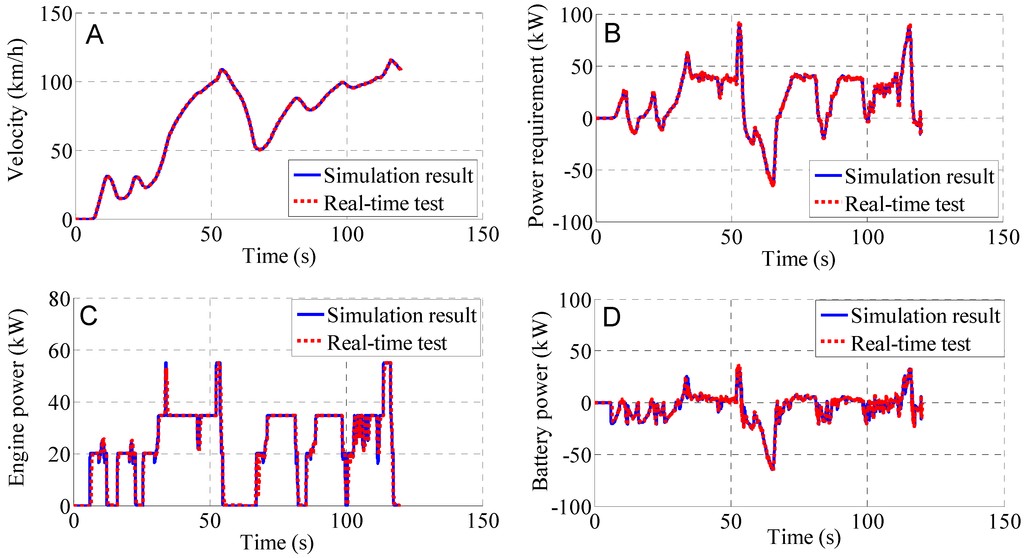 Energies 08 03661 g010 1024