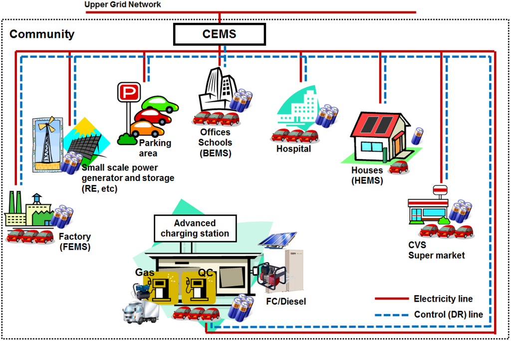 Energies 08 03720 g001 1024