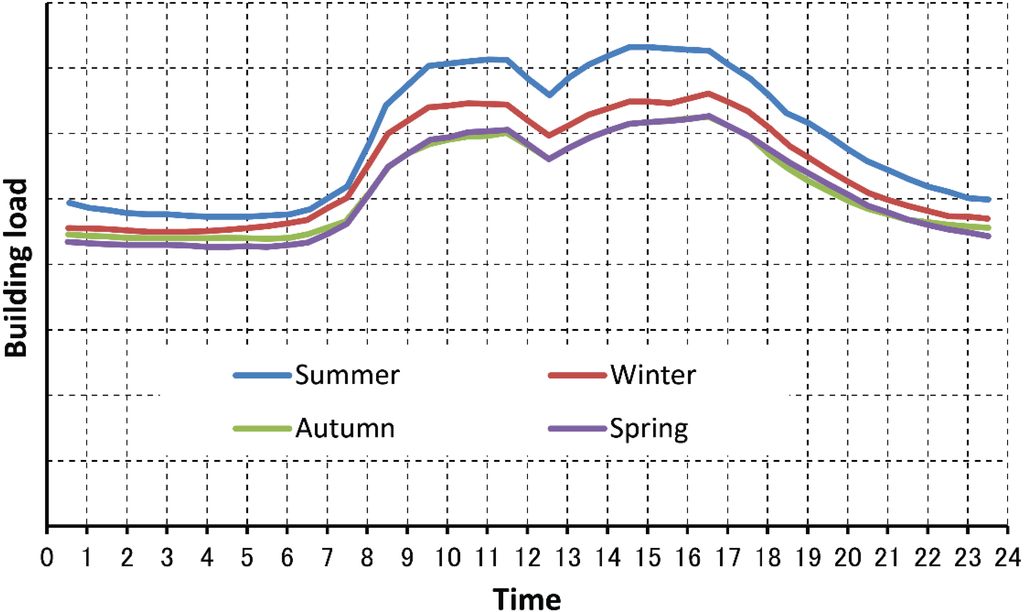 Energies 08 03720 g004 1024