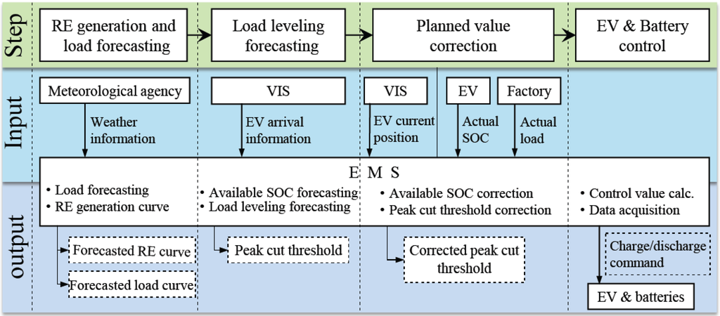 Energies 08 03720 g006 1024