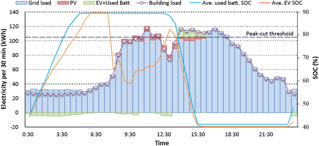 Energies 08 03720 g009 1024