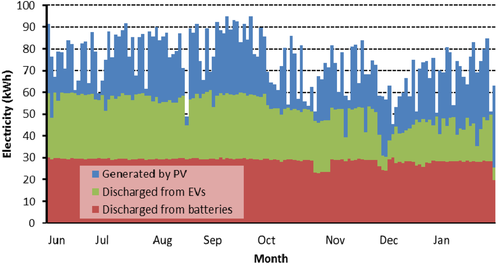 Energies 08 03720 g010 1024