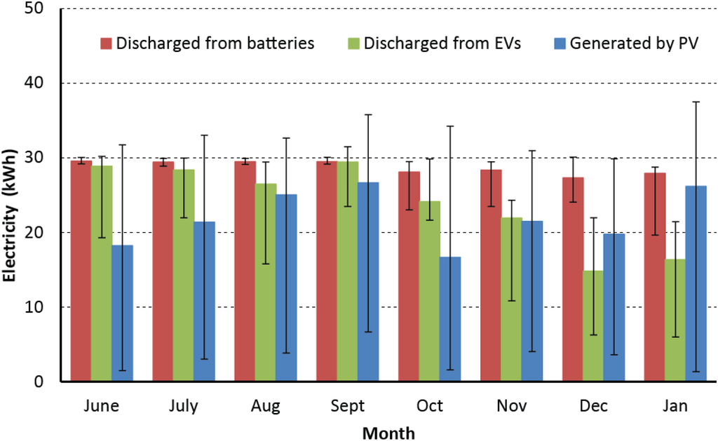Energies 08 03720 g011 1024