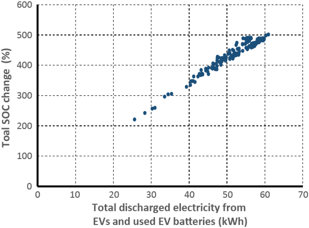 Energies 08 03720 g012 1024