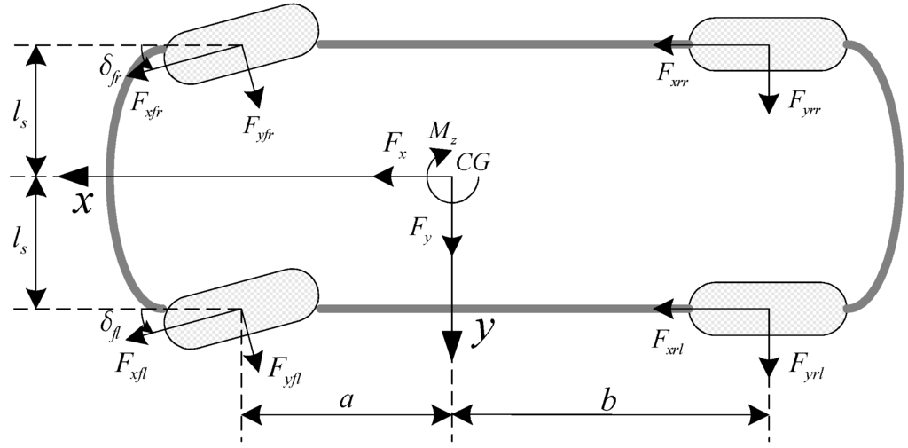 Energies 08 03815 g003 1024