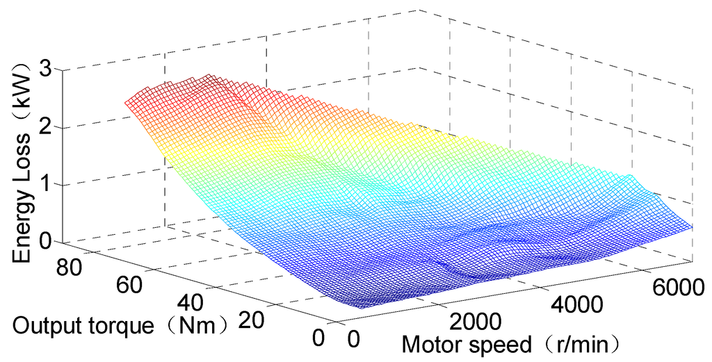 Energies 08 03815 g004 1024