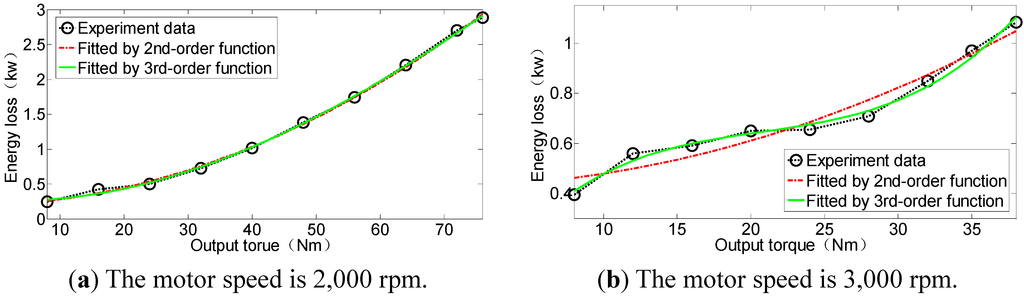 Energies 08 03815 g005 1024