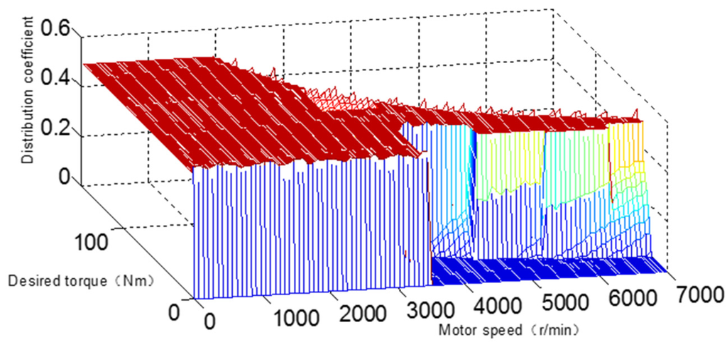 Energies 08 03815 g006 1024