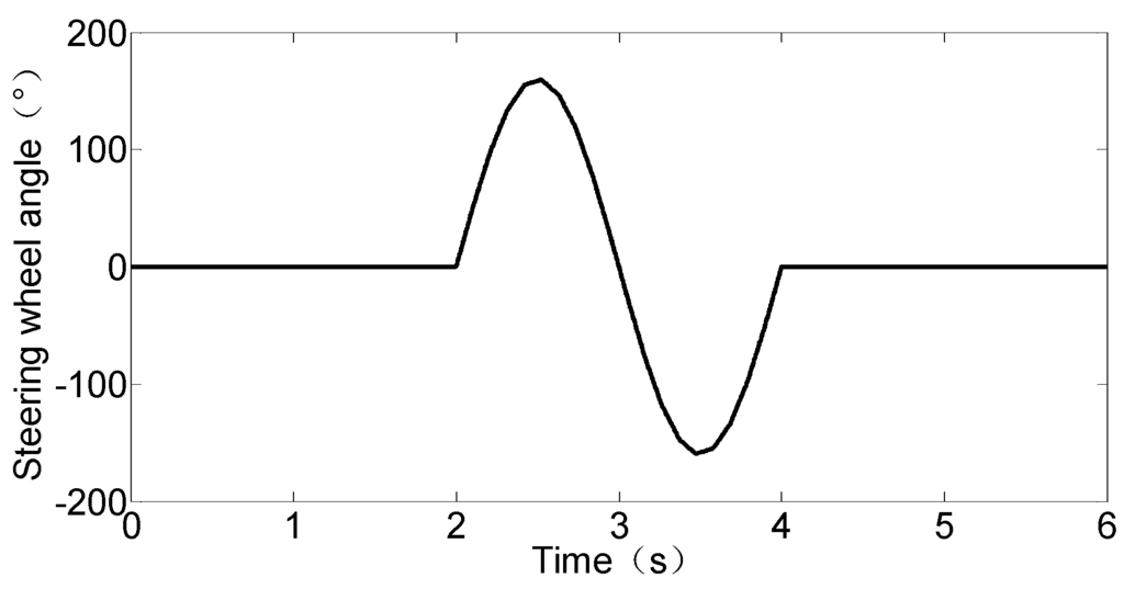 Energies 08 03815 g007 1024
