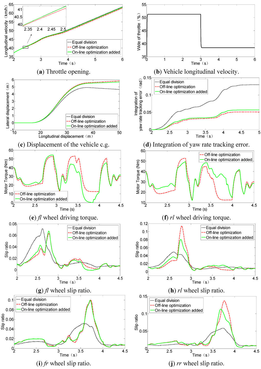Energies 08 03815 g008a 1024