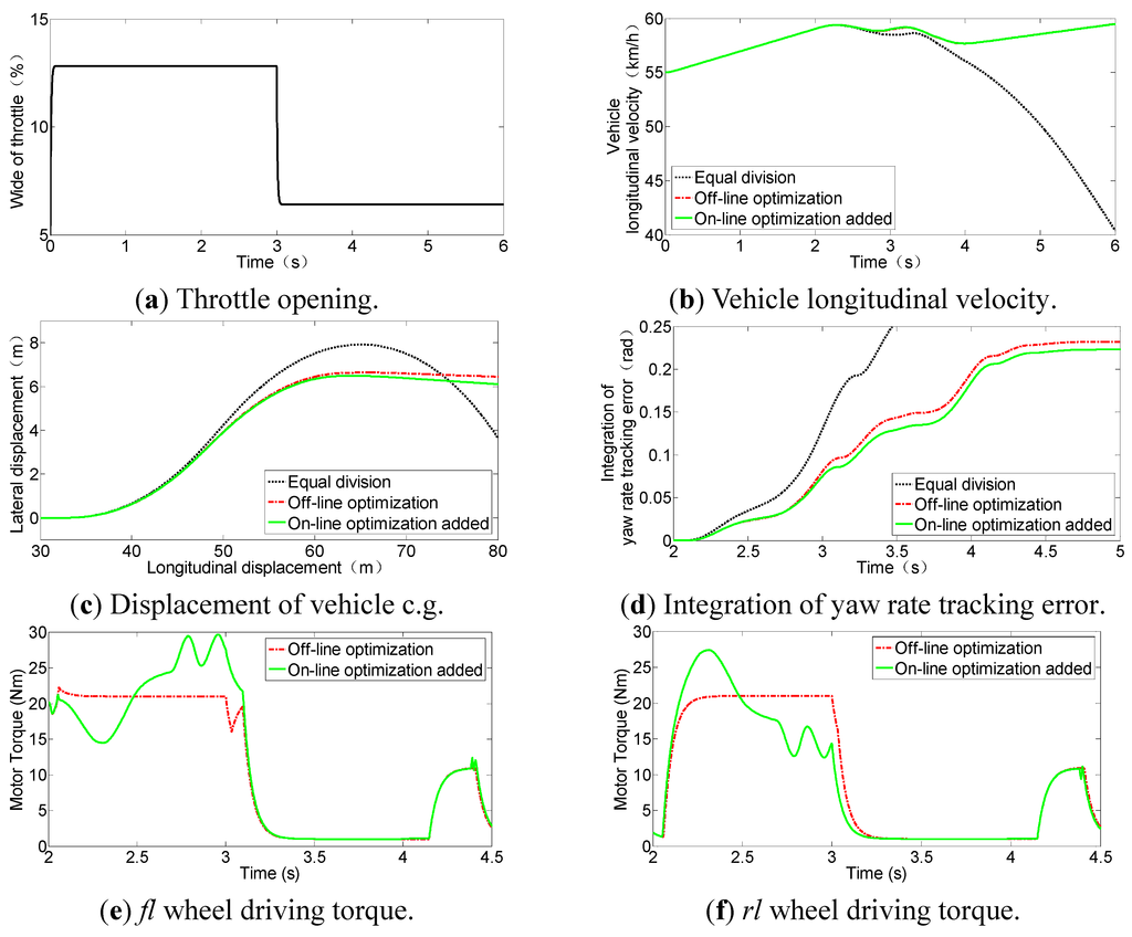 Energies 08 03815 g009a 1024