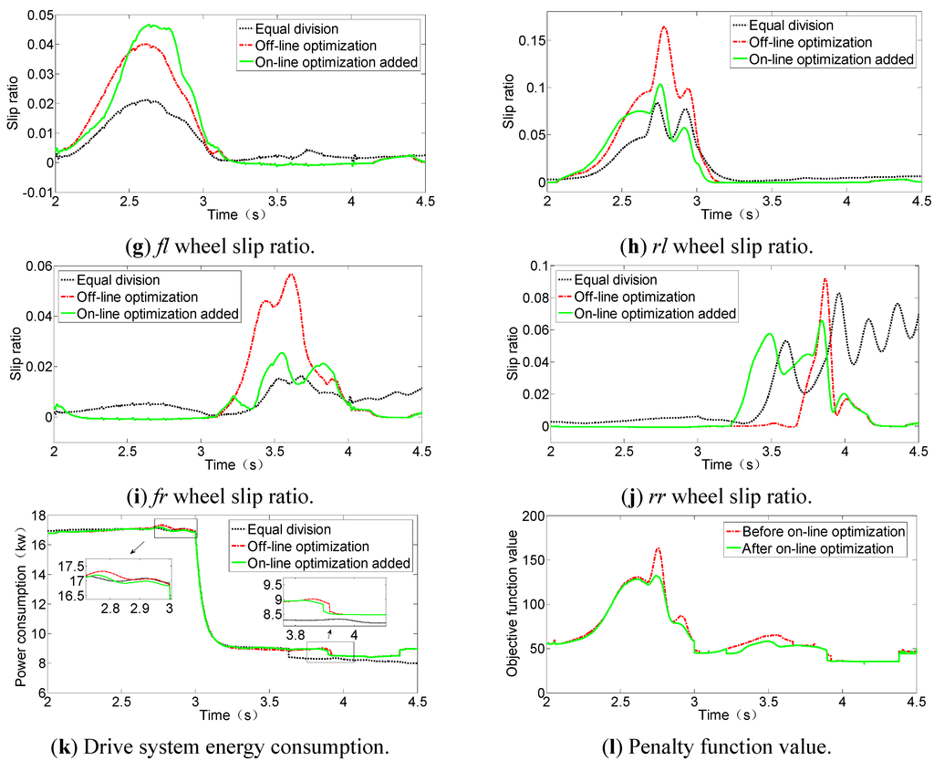 Energies 08 03815 g009b 1024