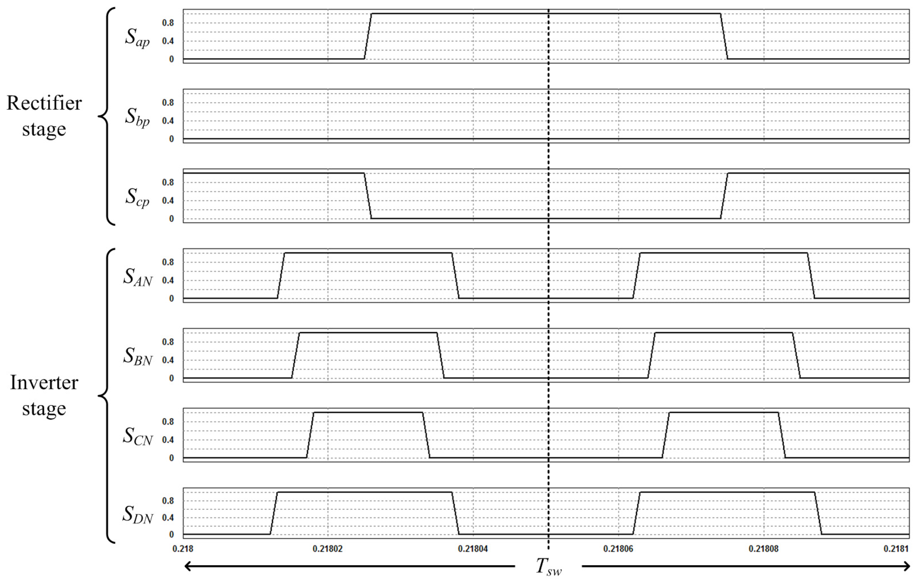 Energies 08 03849 g007