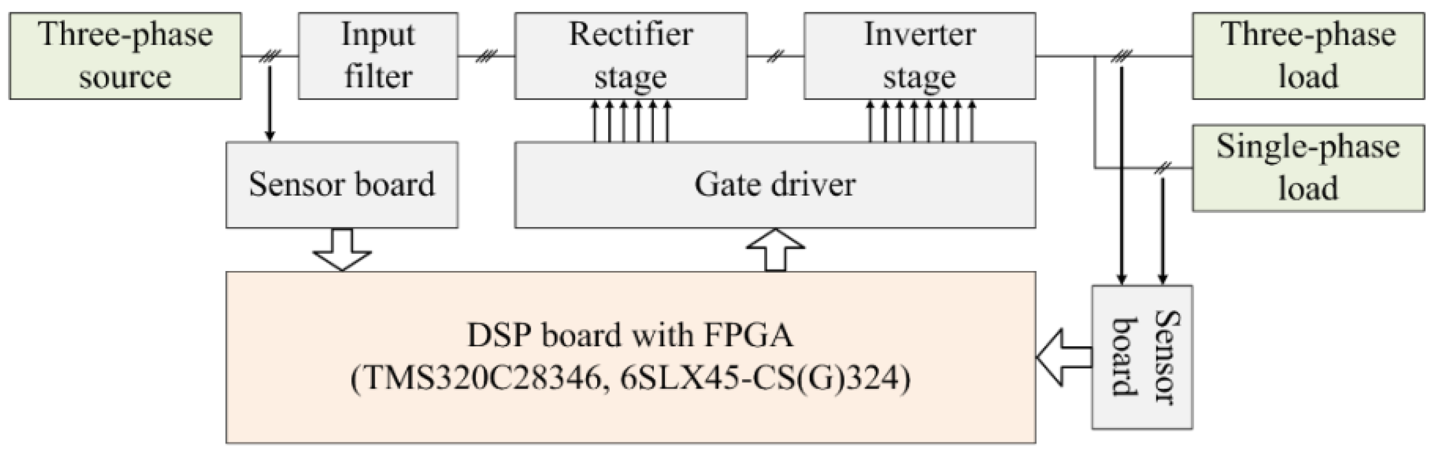 Energies 08 03849 g013