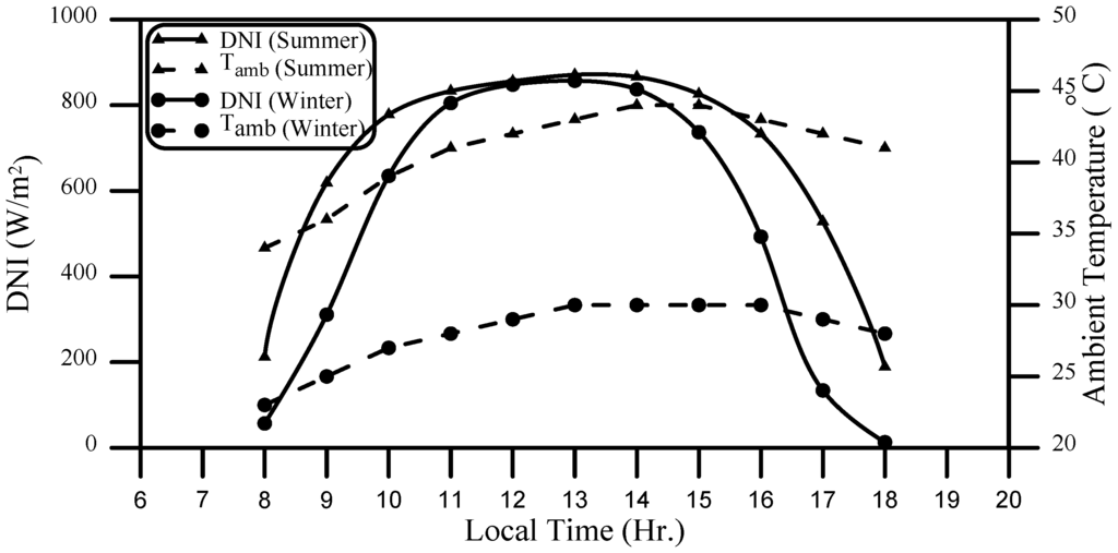 Energies 08 03867 g004 1024