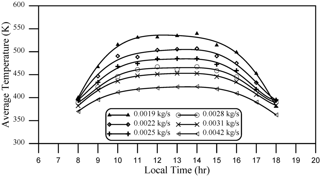 Energies 08 03867 g006 1024