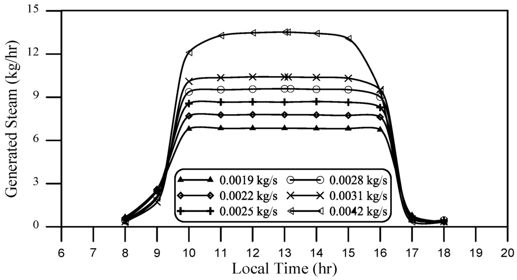 Energies 08 03867 g009 1024
