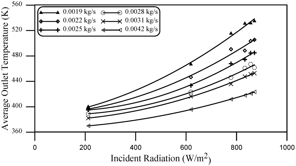 Energies 08 03867 g010 1024