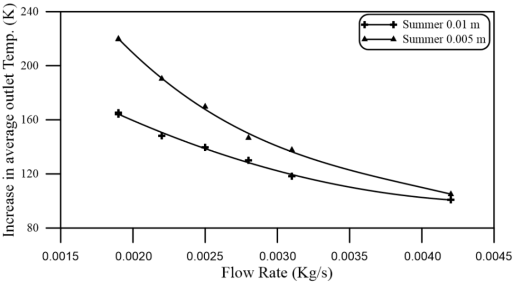 Energies 08 03867 g011 1024