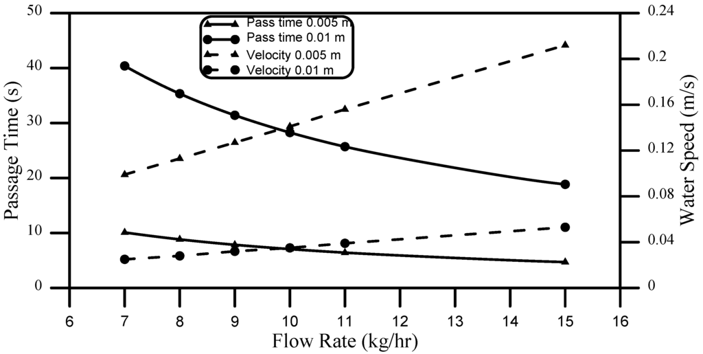 Energies 08 03867 g012 1024