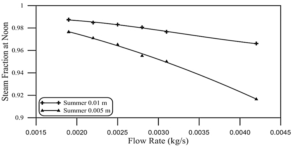 Energies 08 03867 g013 1024
