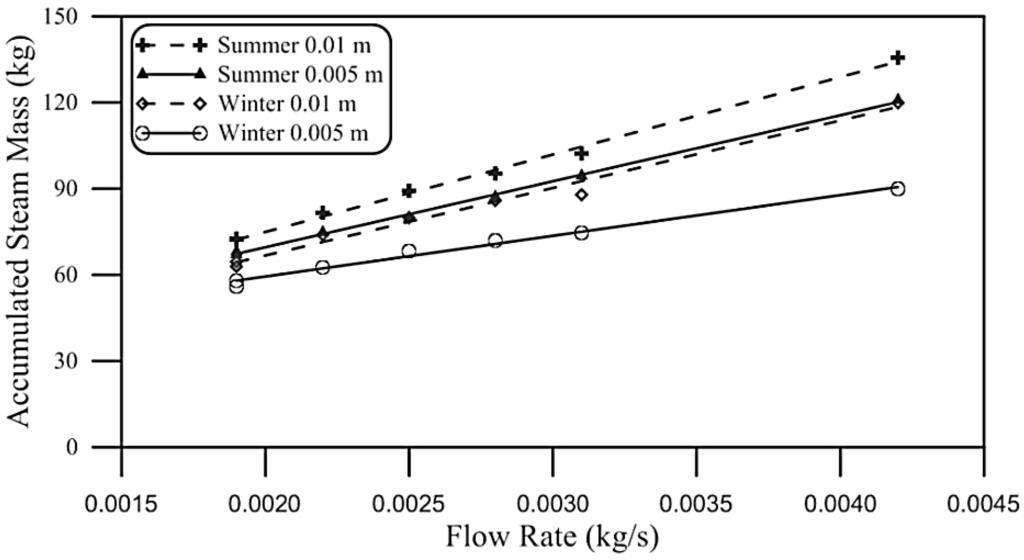 Energies 08 03867 g014 1024