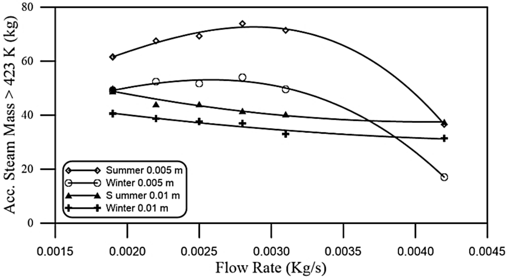 Energies 08 03867 g015 1024