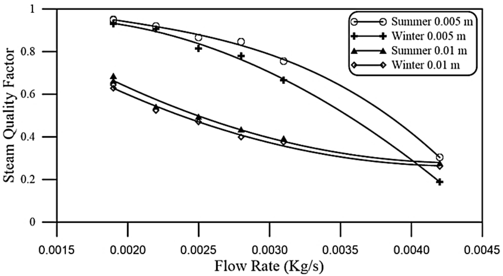 Energies 08 03867 g016 1024