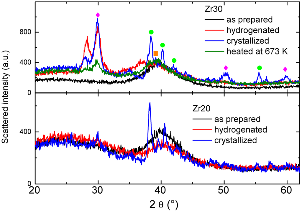 Energies 08 03944 g001 1024