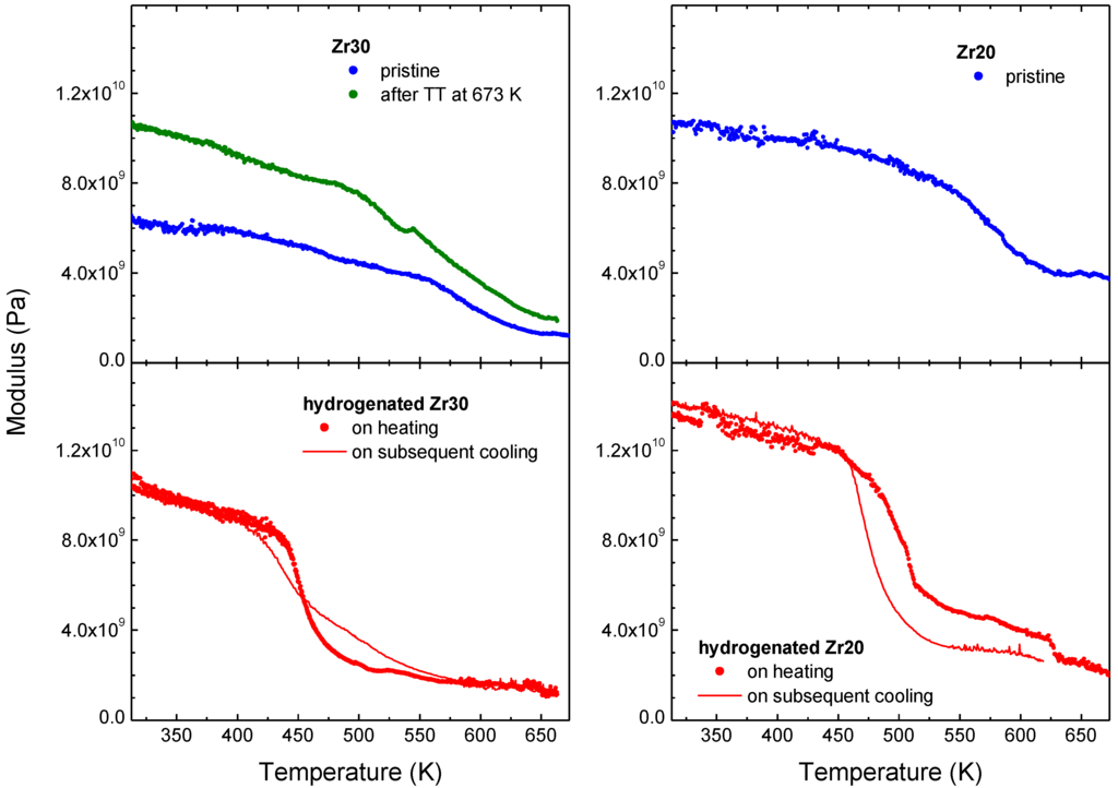 Energies 08 03944 g003 1024