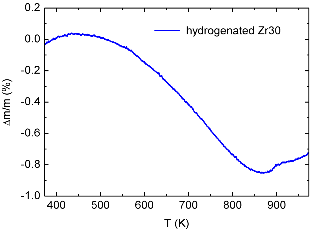 Energies 08 03944 g004 1024