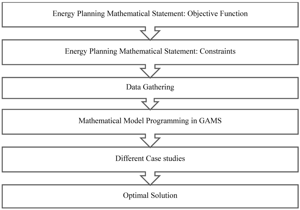Energies 08 03978 g002 1024