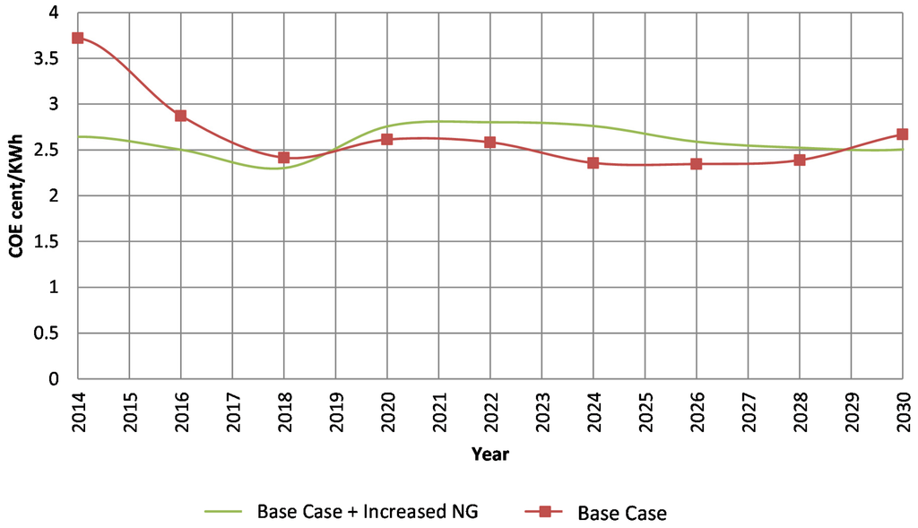 Energies 08 03978 g003 1024