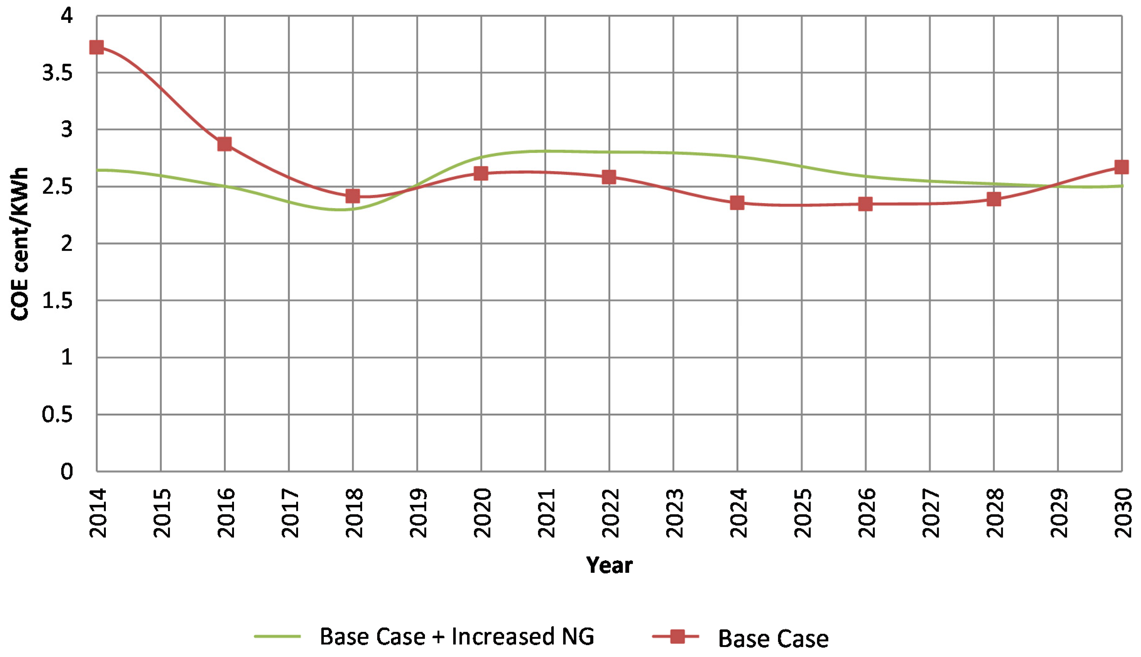 Energies 08 03978 g003