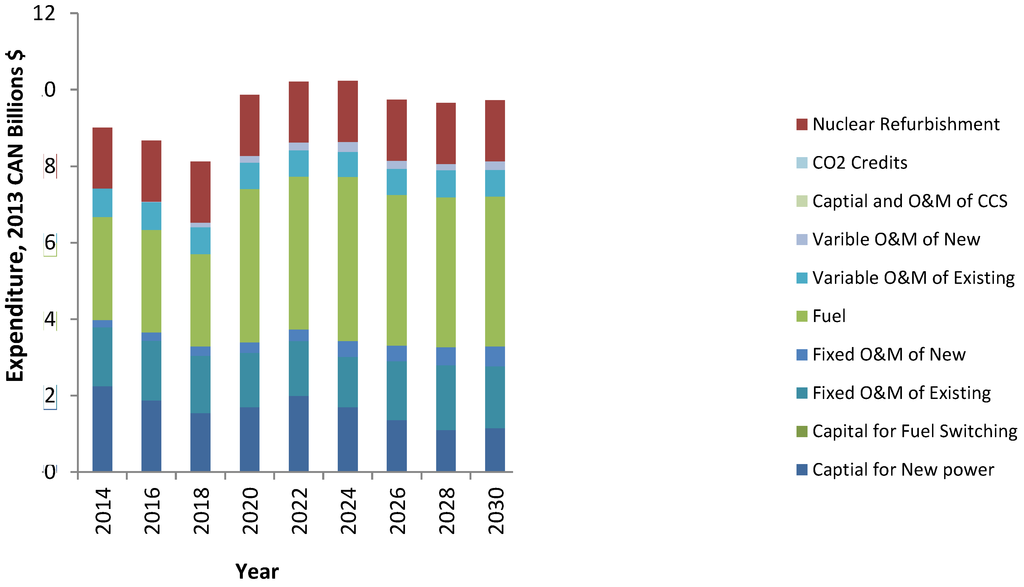 Energies 08 03978 g004 1024